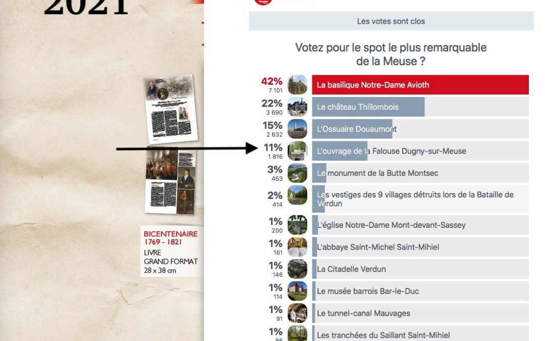 Rangliste der Spots Est Républicain